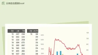 不同数量分类的组合图表Excel模板