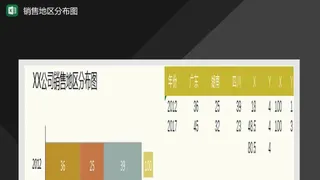 销量地区分布堆积条形图Excel模板