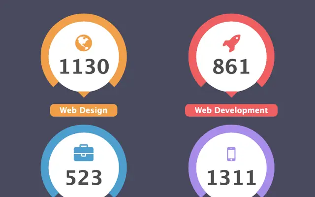 jQuery+CSS3数字滚动统计代码