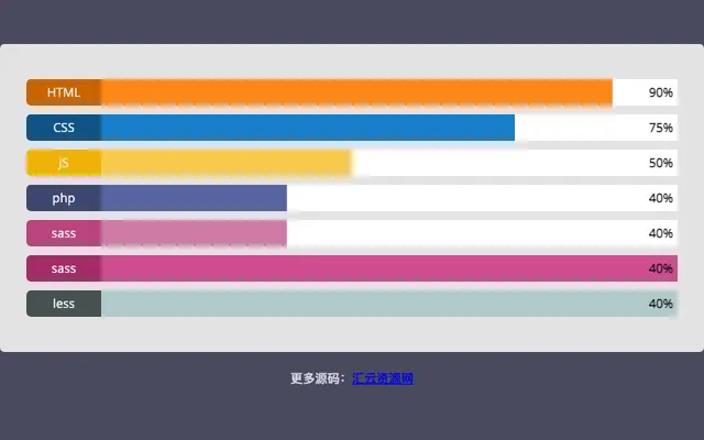 HTML5 SVG百分比进度条代码