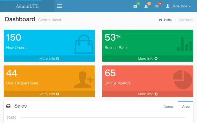 AdminLTE | Dashboard