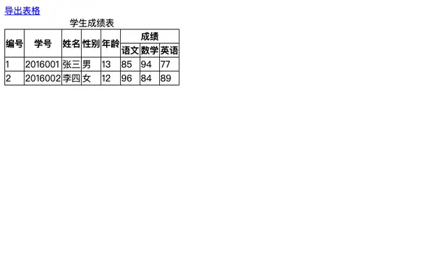 js网页表格导出excel文件代码