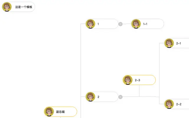 jQuery横向企业组织架构图特效