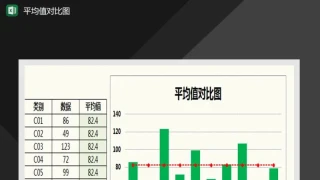 绿色平均值对比图Excel图表