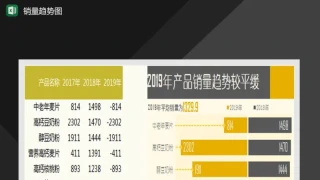 产品销量分析趋势图柱形图Excel模板