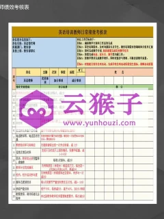 英语培训教师日常绩效考核表Excel模板