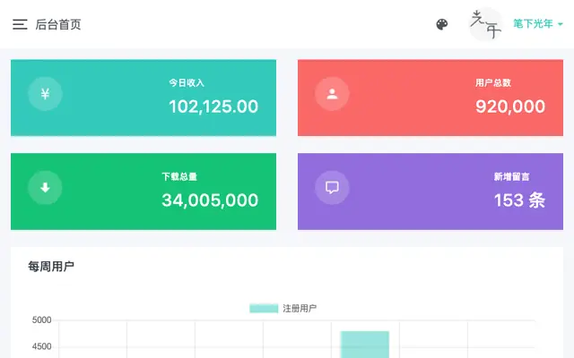 首页 - 光年(Light Year Admin)后台管理系统模板 首页 - 光年(Light Year Admin)后台管理系统模板