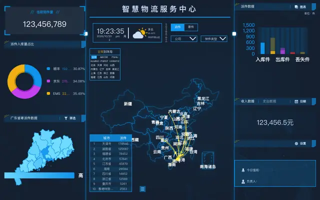 智慧物流服务中心-首页