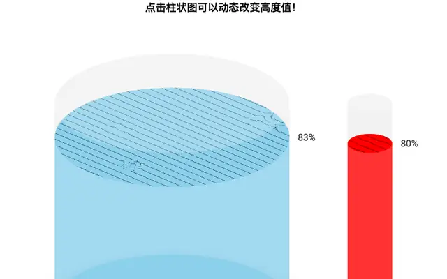jQuery蓄水池状柱状图插件