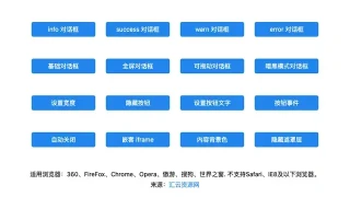 jQuery弹出层对话框插件