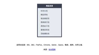 纯css左侧垂直商品分类菜单