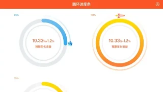 HTML5预期年化收益圆形进度条代码