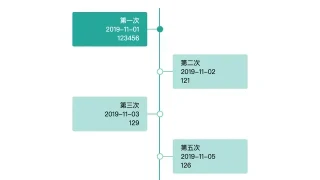 jQuery垂直时间轴插件