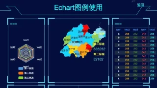 Echarts.js大数据管理图表代码 Echarts.js大数据管理图表代码