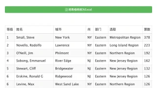 jQuery网页表格导出Excel文件 jQuery网页表格导出Excel文件