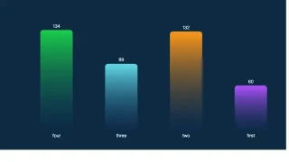 JS 3D渐变柱状图表特效 JS 3D渐变柱状图表特效
