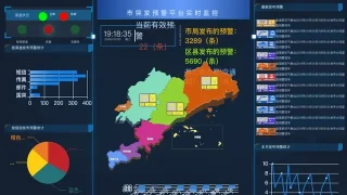 突发预警平台数据实时监控
