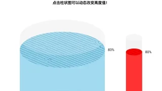 jQuery蓄水池状柱状图插件