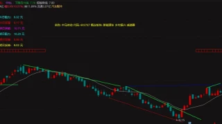 【股票软件】通达信最新V7.632交易版（多指标合集+缠论升级+主力介入+操盘纯净主图）
