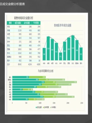销量地域成交金额分析图表Excel模板