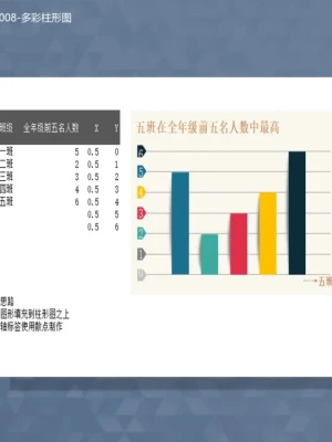 班级学生成绩排名统计多彩柱形图Excel模板 班级学生成绩排名统计多彩柱形图Excel模板