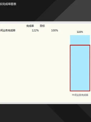 目标完成率柱形百分比Excel模板 目标完成率柱形百分比Excel模板