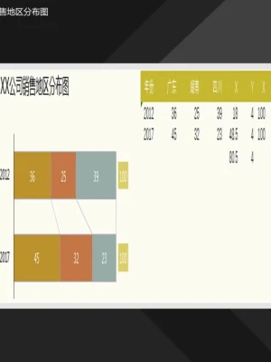 销量地区分布堆积条形图Excel模板 销量地区分布堆积条形图Excel模板