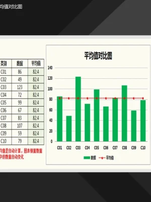 绿色平均值对比图Excel图表 绿色平均值对比图Excel图表