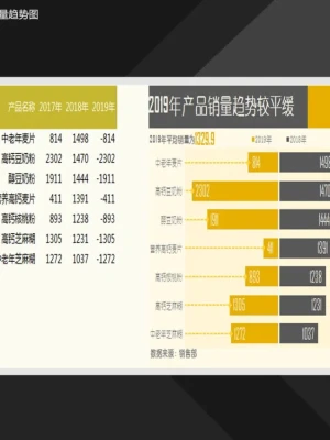 产品销量分析趋势图柱形图Excel模板 产品销量分析趋势图柱形图Excel模板