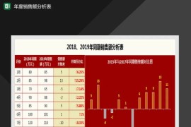 同期销量额分析图表Excel模板