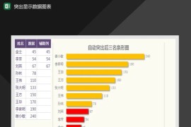 自动突出后三名条形图Excel模板