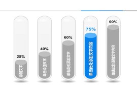 强调显示PPT柱状图图标模板