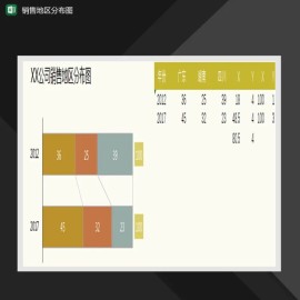 销量地区分布堆积条形图Excel模板