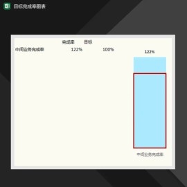 目标完成率柱形百分比Excel模板