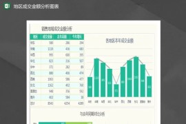 销量地域成交金额分析图表Excel模板