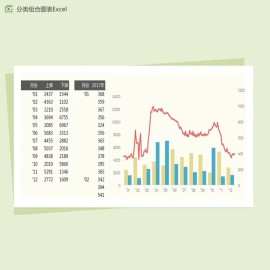 不同数量分类的组合图表Excel模板
