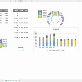 公司销售部门产品销量统计分析excel图表模板