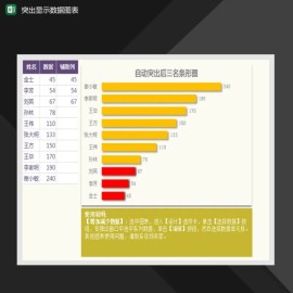 自动突出后三名条形图Excel模板