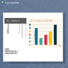 班级学生成绩排名统计多彩柱形图Excel模板