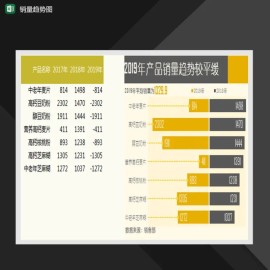产品销量分析趋势图柱形图Excel模板