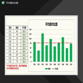 绿色平均值对比图Excel图表