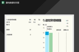 个人信贷情况数据分析柱形图Excel模板
