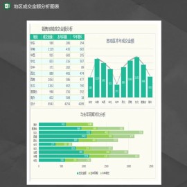 销量地域成交金额分析图表Excel模板