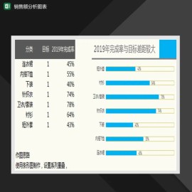 服装销量分析圆柱图Excel模板