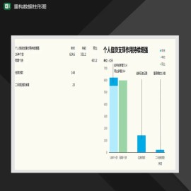 个人信贷情况数据分析柱形图Excel模板
