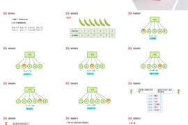 《6的乘法口诀》人教版小学数学二年级上册PPT课件（第4.2.3课时）