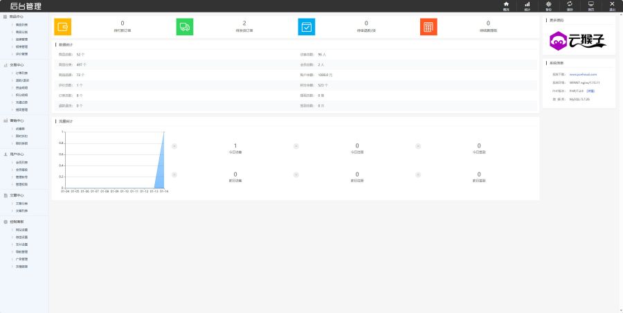 最新个人购物商城系统源码 团购/折扣/秒杀 B2C商城,B2C商城,商城系统,php商城,第4张 最新个人购物商城系统源码 团购/折扣/秒杀 B2C商城,B2C商城,商城系统,php商城,第4张