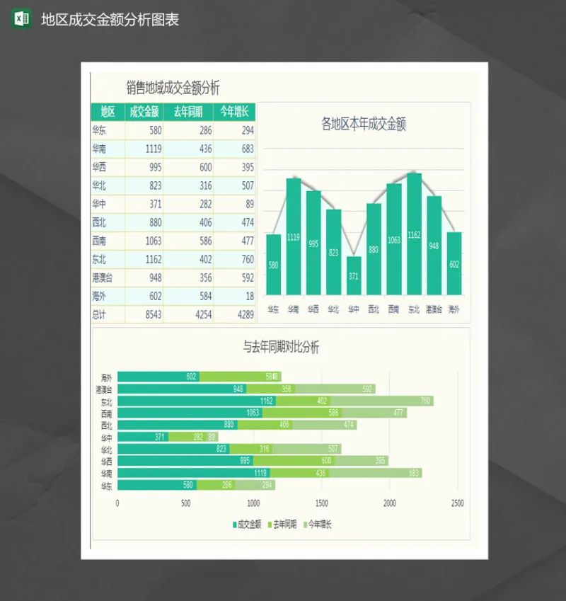 销量地域成交金额分析图表Excel模板,Excel模板,excel图表模板,金额分析图表,第1张 销量地域成交金额分析图表Excel模板,Excel模板,excel图表模板,金额分析图表,第1张