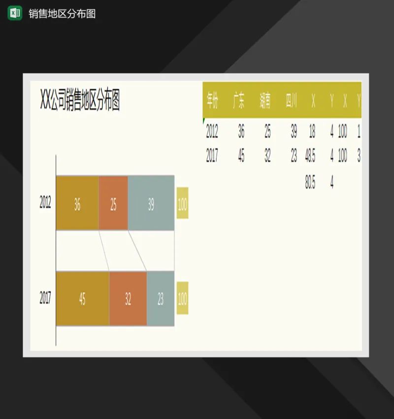 销量地区分布堆积条形图Excel模板,excel图表模板,Excel模板,条形图,第1张