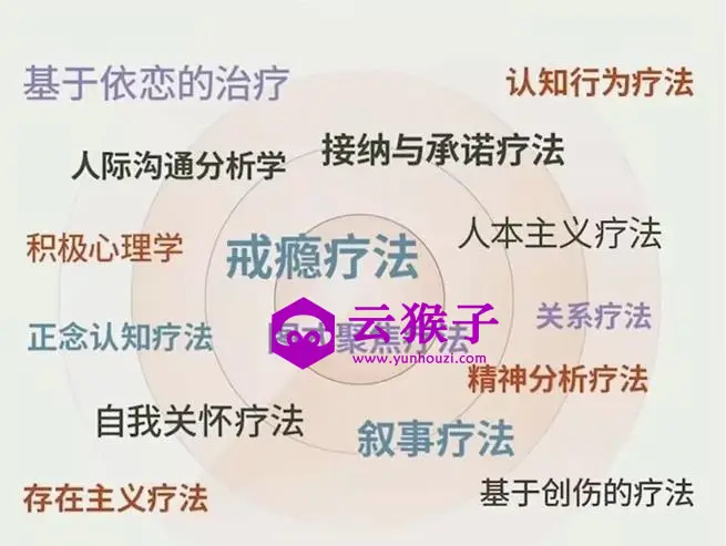 走向心智成熟的30个实用心理训练,第1张 走向心智成熟的30个实用心理训练,第1张